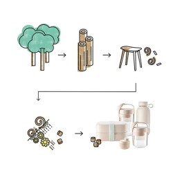 Recipiente para salsas organic