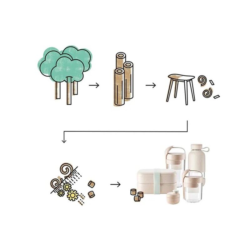 Recipiente para salsas organic | Things